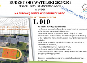 Głosowanie w Budżecie Obywatelskim